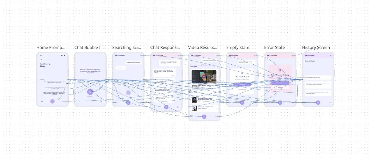 AI Chatbot
