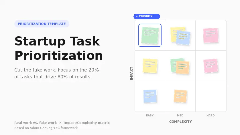 Startup Task Prioritization