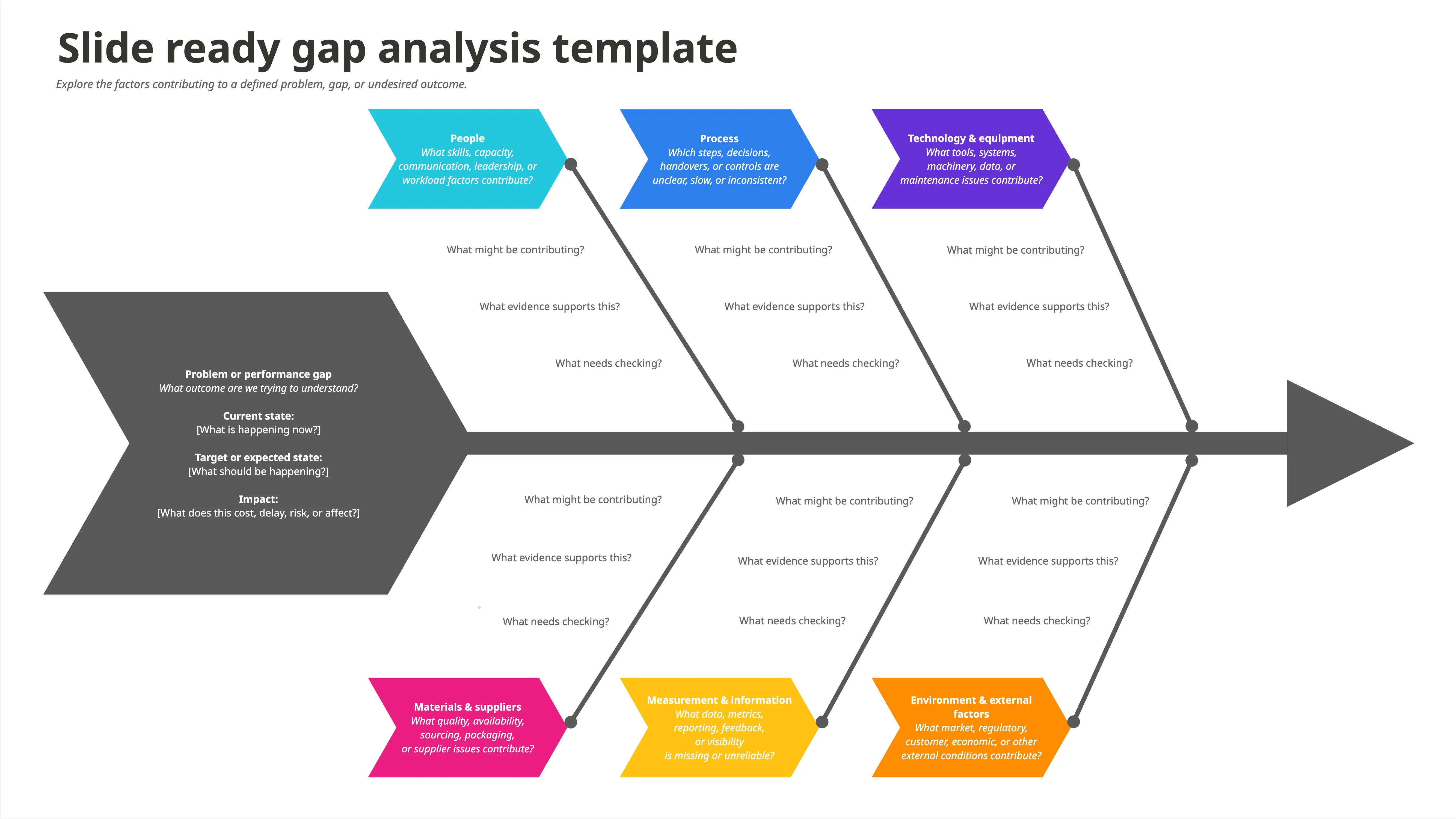 Slide Ready Gap Analysis